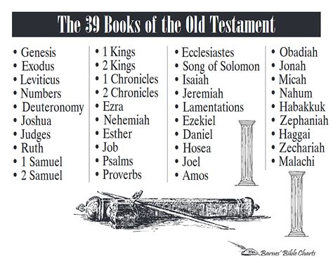 74 books in the old testament what does it mean?