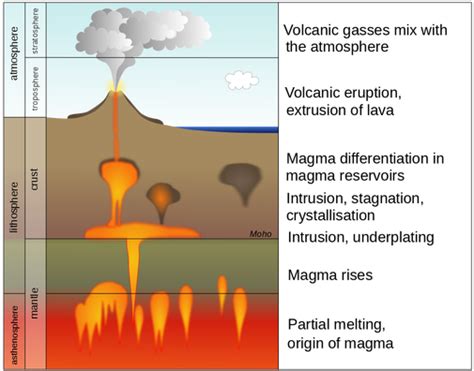 which of the following factors influence the composition of a magma? The diversity of minerals found in different planets also reflects their unique compositions.