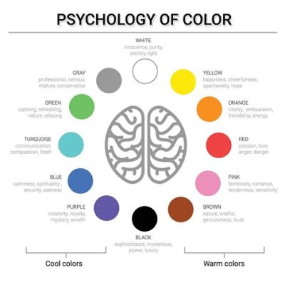 how to color digital art and why it's important to understand the psychology behind colors