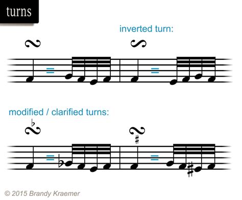 how to play a turn in music