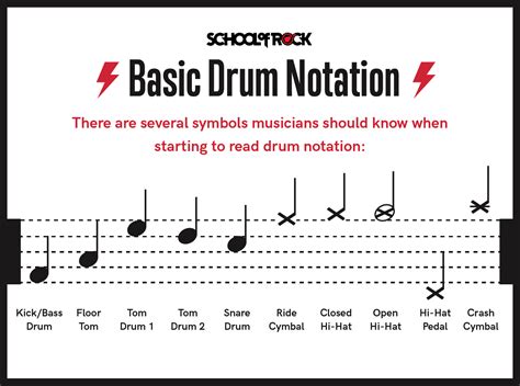 how to read snare drum music and the importance of understanding musical dynamics in orchestral compositions