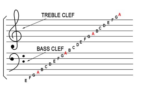 Treble Meaning Music: Unraveling the Layers of Sound and Its Symbolic Signifiers