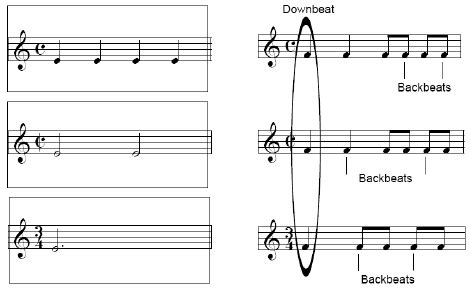 what is a down beat in music