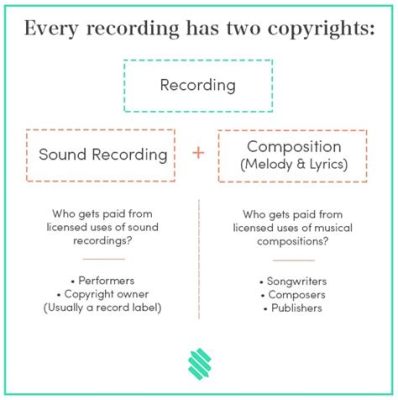 what is a publishing deal in music and how does it impact the digital age?