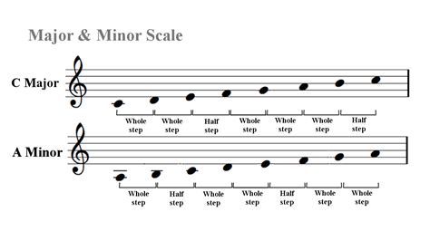 what is the difference between major and minor in music: exploring the emotional impact of these scales